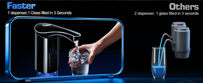 Foldable Portable Water Dispenser Pump