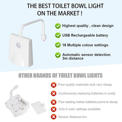 Motion Sensor Toilet Lights